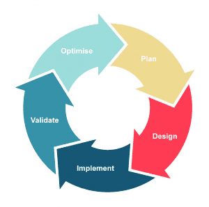 project lifecycle