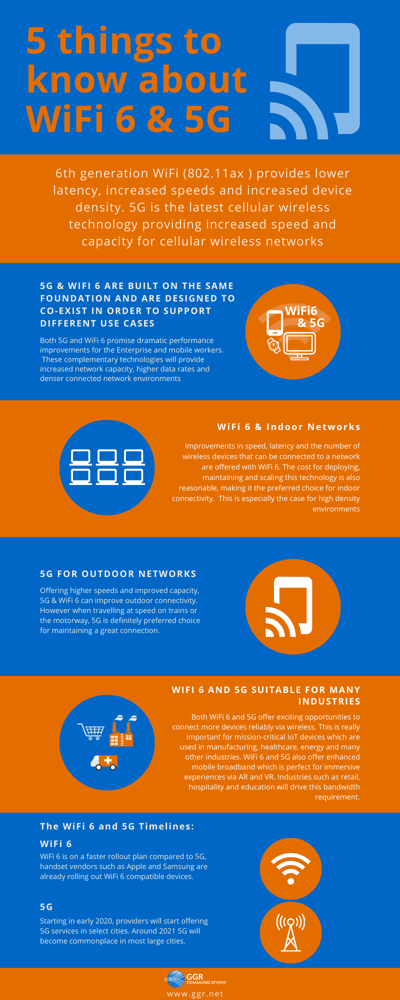 wifi-5g-ggr-communications